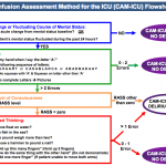 CAM-ICU flowchart