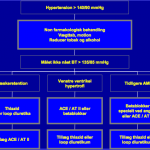 Hypertension algoritme