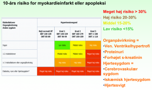 hypertension-risiko