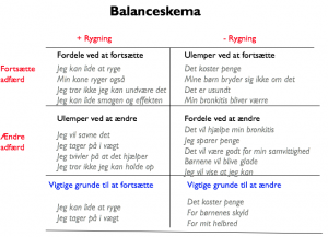 Balanceskema, der ofte anvendes under den motiverende samtale