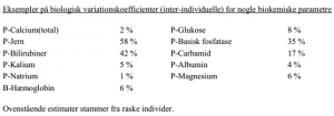 biologiskvariation