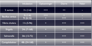 diarresymptomer