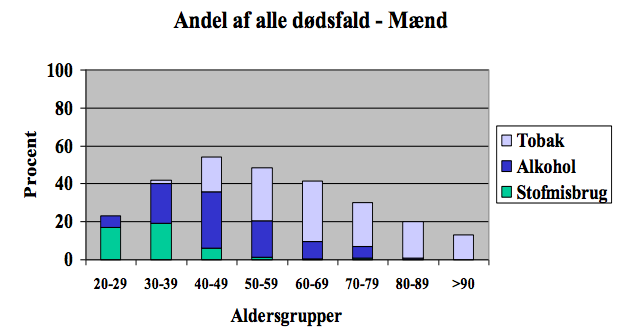 Forkortelse melodrama Encyclopedia Rygning - Medicin.wiki