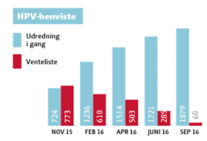 Status oktober 2016