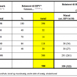 HPV-relateret cancer