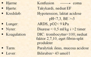 Multiorgansvigt