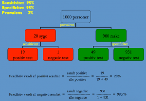 statistik-beregning