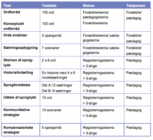 Testoversigt 3-årig