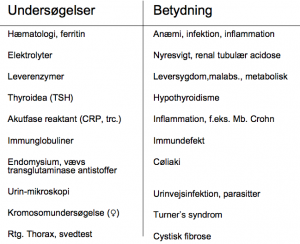 udredning-da%cc%8arlig-trivsel