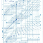 Barnets højde og vægt registreres på en vægtlængdekurve, for at følge væksten